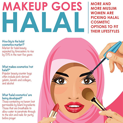 Como vender cosméticos aos musulmáns?