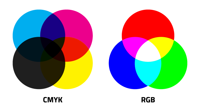 What’s the Difference Between CMYK and RGB?