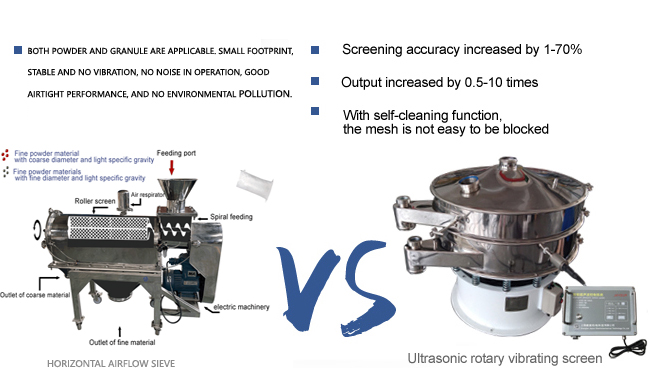 Diferența dintre ecranul vibrator cu ultrasunete și ecranul cu flux de aer