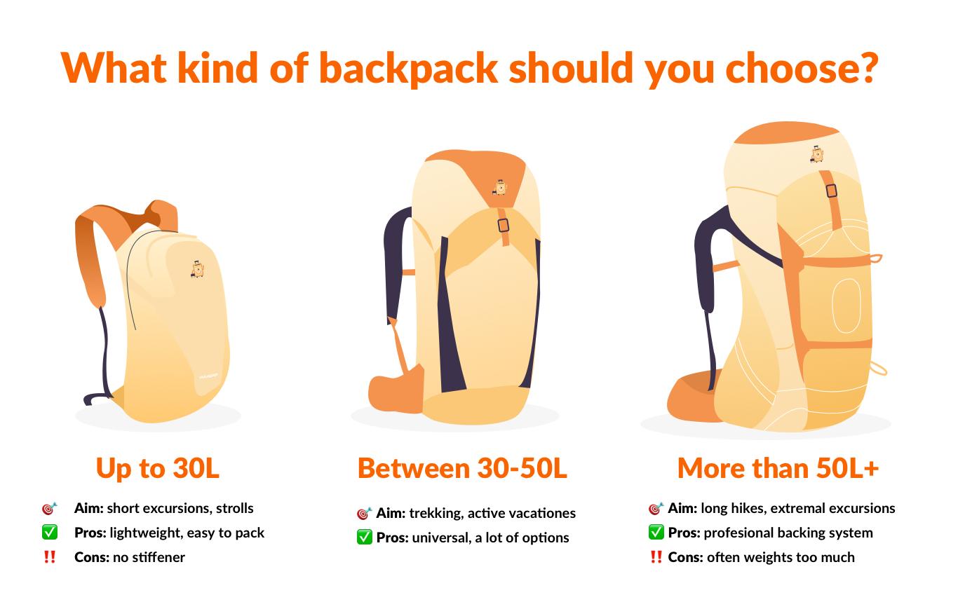 How to choose a student backpack?