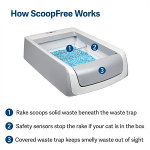 ScoopFree samočisteća kutija za mačji pijesak s jednokratnim kristalnim posudama