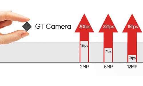 Graphics Accelerated Camera