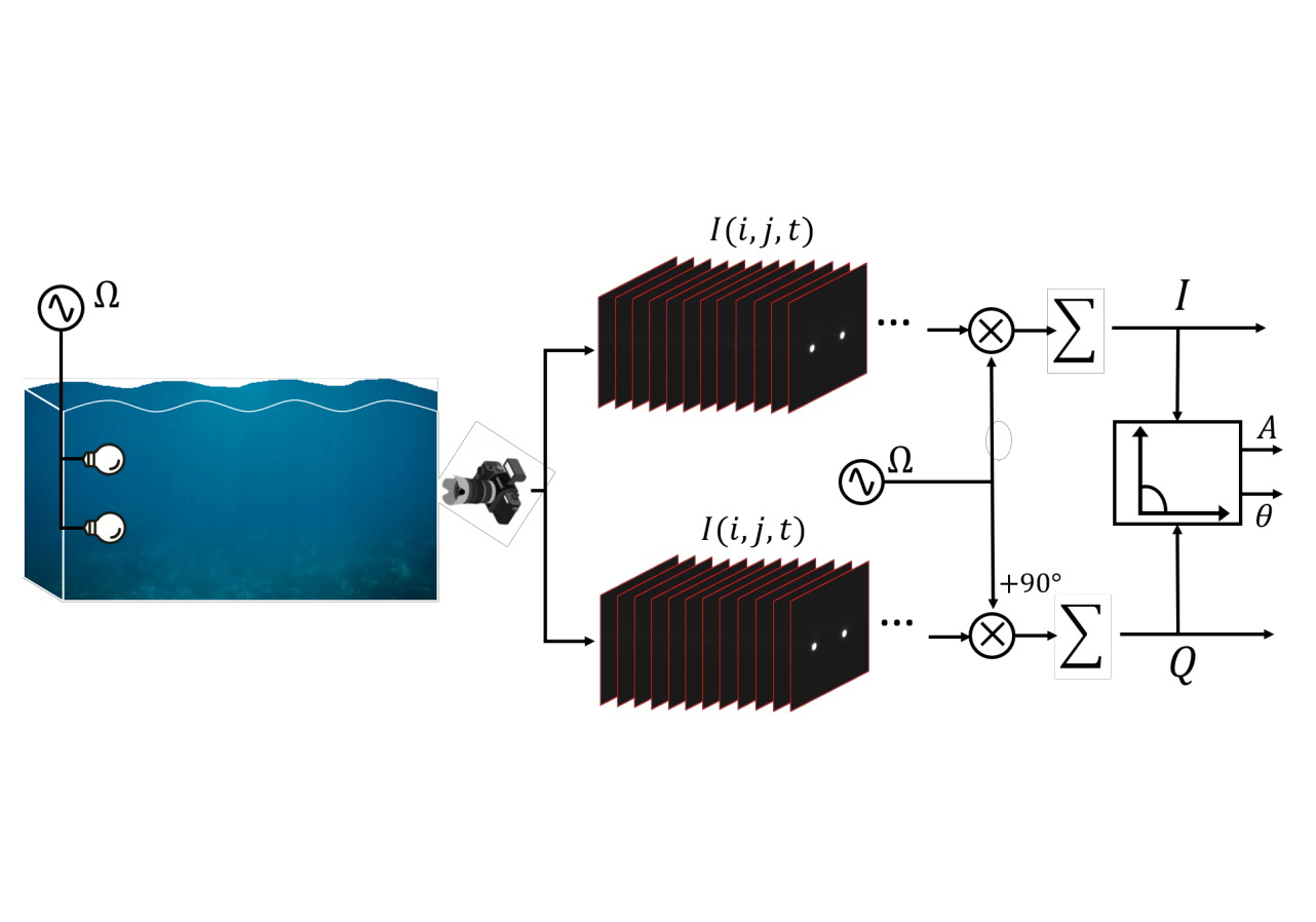 Tracking of light beacons in highly turbid water and application to underwater docking