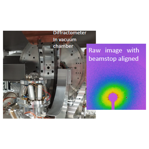 X-ray small-angle scattering (SAXS)