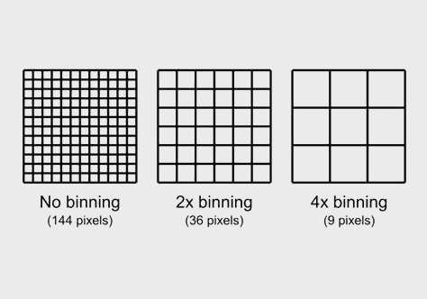 [ Binning ] –What is Binning？
