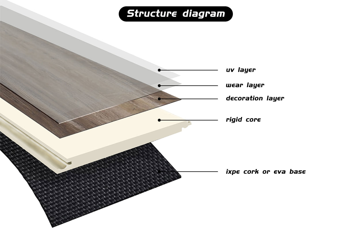 U carbonatu di calciu hà una larga prospettiva d'applicazione in pavimenti in pietra-plastica