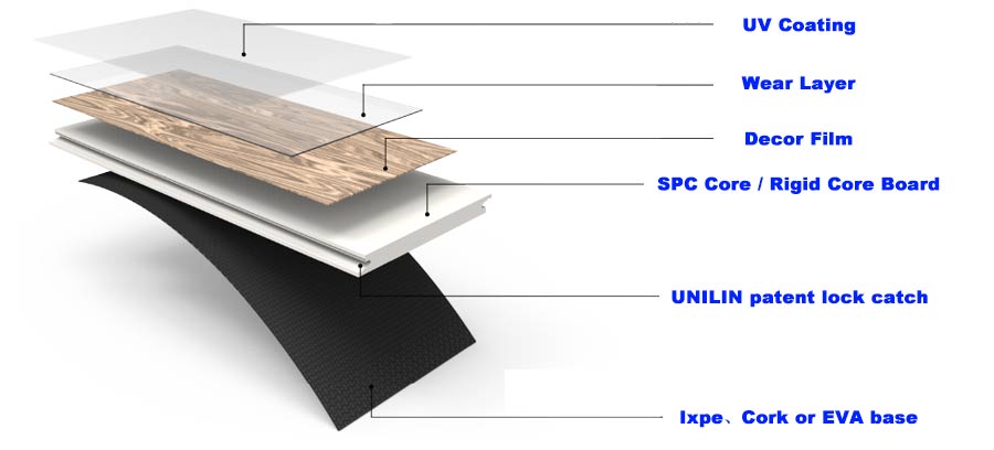 Why choose spc flooring business?