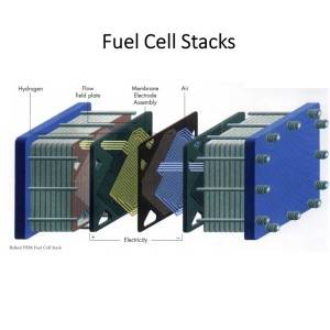30W hydrogen fuel cell electric generator,PEM Fuel Cell Stack