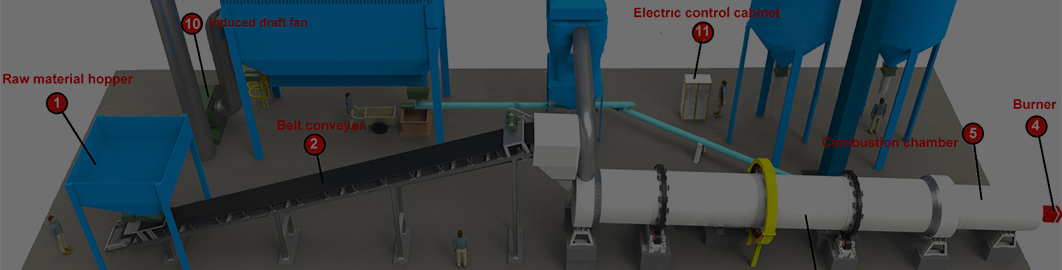 Дијаграм тока производног постројења за индустријско сушење