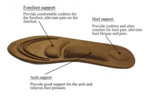 Palmilha descalça diária cortável em espuma viscoelástica 4D
