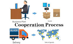 Processo di cooperazione