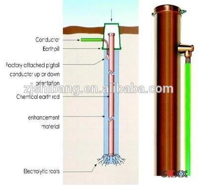 Sistemi i elektrodës së tokëzimit kimik