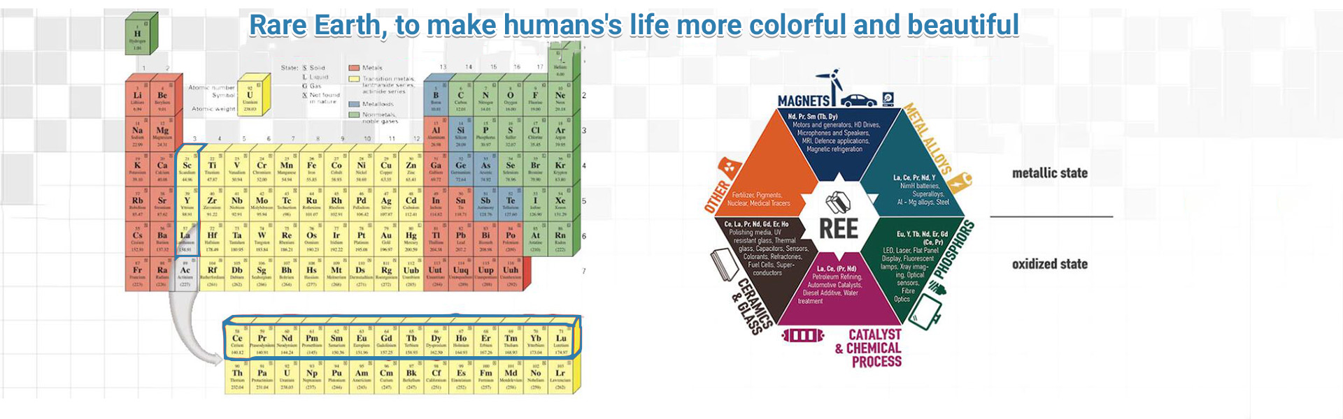 Rare Earth   to make humans life more colorful and beautiful