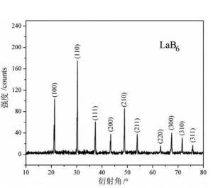 Lanthanum Hexaboride LaB6 Nanoparticles