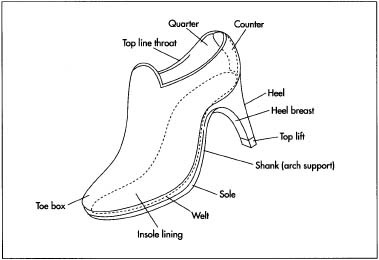 ขั้นตอนการผลิตรองเท้าส้นสูงแฮนด์เมด