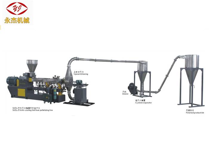 2020 High quality Wpc Extruder Machine Factory - Hot Cutting Double Screw WPC Extruder Machine 400-500kg/H Capacity Long Span Life – Yongjie