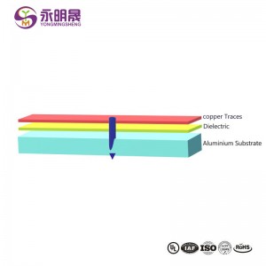 High Quality China 2W/3W High Thermal Conductive Aluminium Printed Circuit Board, Aluminum Pcbs
