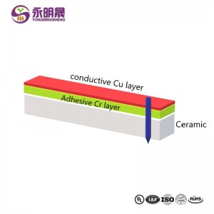 PCB di ceramica PCB di ceramica unica è doppia facciata Fabricazione di Substrati di Ceramica |  YMS PCB