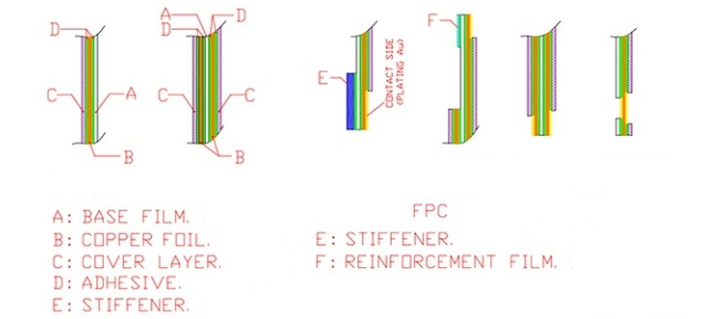 FPC pressure screen flat cable and surface treatment technology | YMSPCB