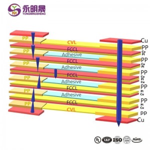 Stingras lokanās PCB daudzslāņu elastīgās PCB HDI jebkura slāņa PCB sakrautas caurules |  YMSPCB