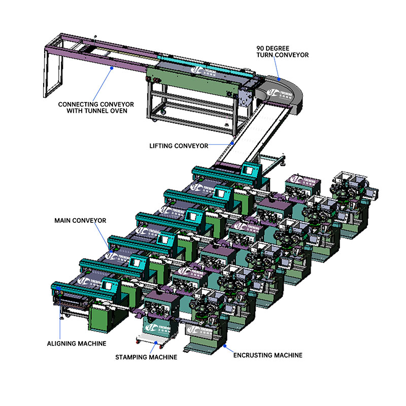 Fully Automated Encrusting Machine Line Featured Image