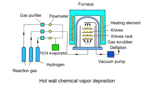 Thermally excited chemical vapor deposition