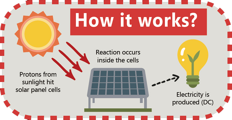 How Does Solar Powered Lights Work? What Benefits Are They?
