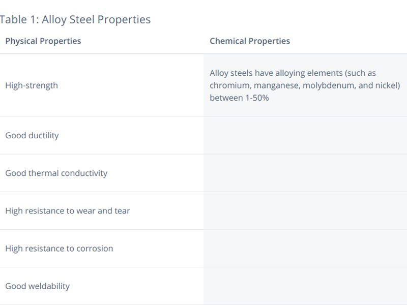 Learn the difference between alloy steel and carbon steel in detail